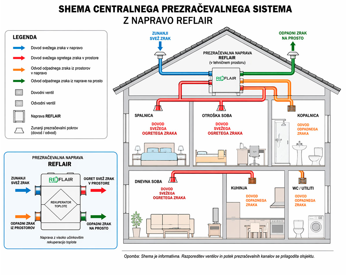 shema-centralnega-prezracevalnega-sistema